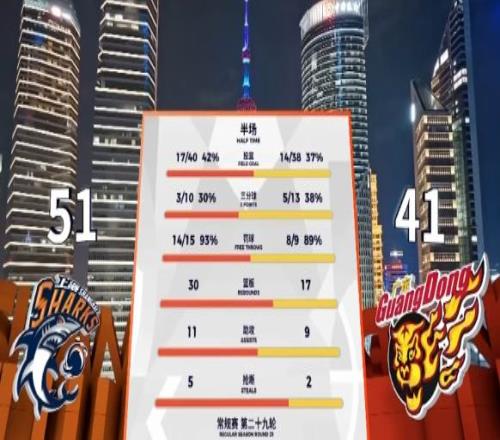 圣徒败北,红军逆袭领,跑英超积分,开云体育,开云体育官网,开云体育app,开云体育平台,KAIYUN,SPORTS,kaiyun登录入口