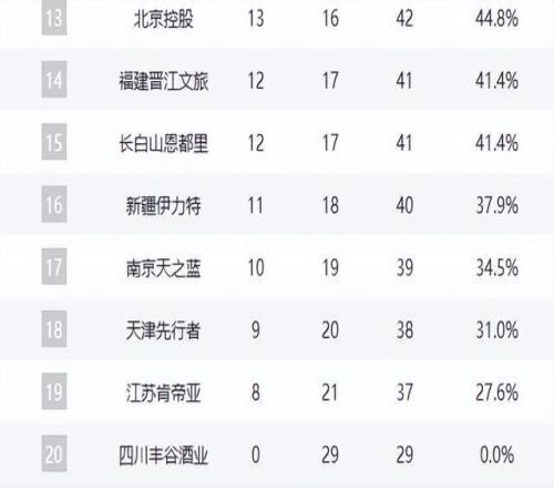 狂飙,记三分平纪,乔治激情宣,开云体育,开云体育官网,开云体育app,开云体育平台,KAIYUN,SPORTS,kaiyun登录入口