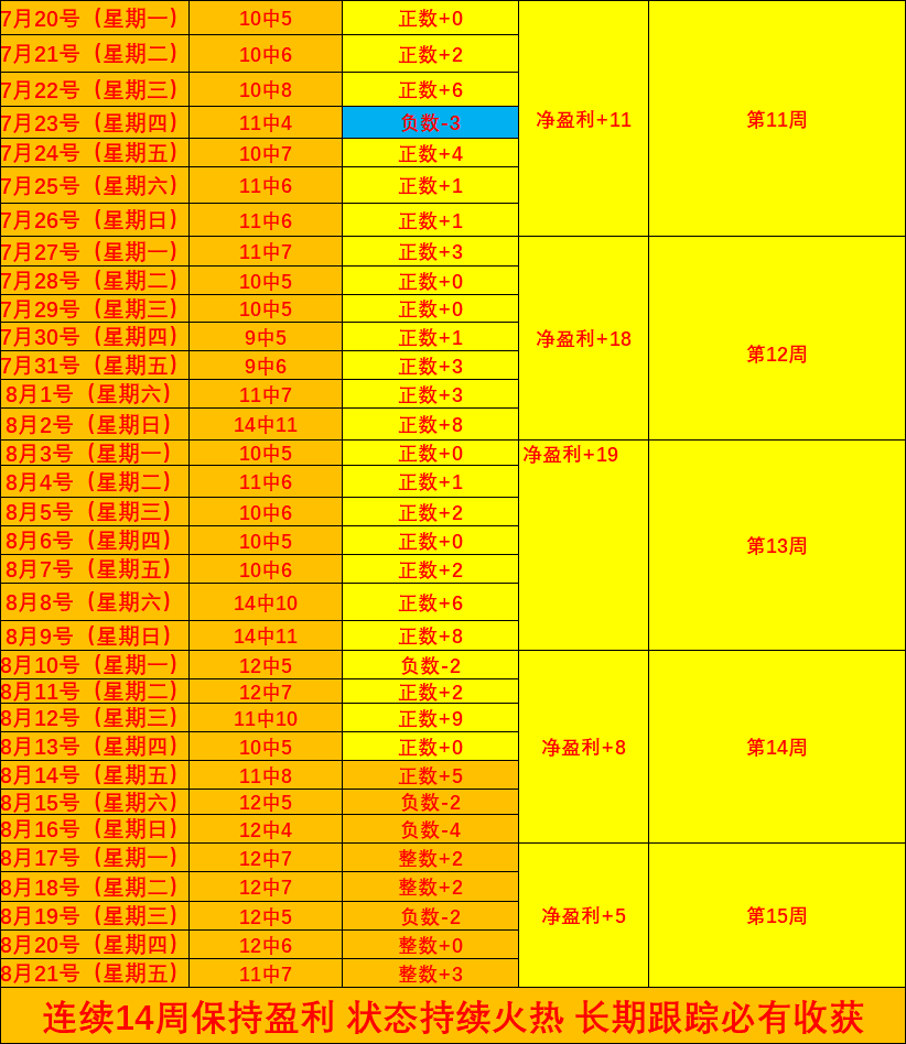 2026赛季焦点战：杨瀚森1921助青岛输球，孙铭徽17分引领广厦取胜吉林