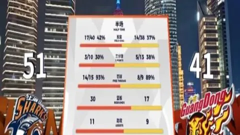 “圣徒败北，红军逆袭领跑英超积分榜16分领先优势”