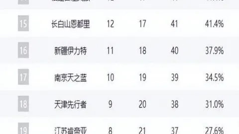 狂飙9记三分平纪录！乔治激情宣言：投入至狂热，挑战76人队史巅峰！